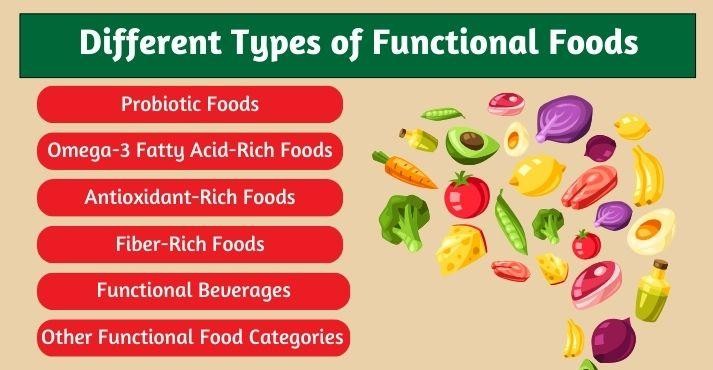 Types-of-functional-foods Types-of-functional-foods