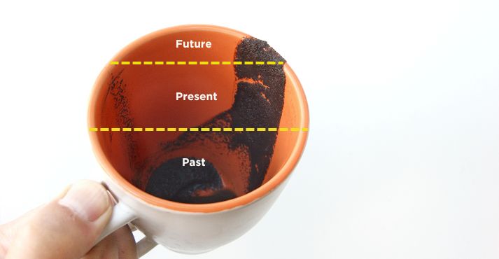 turkish coffee reading