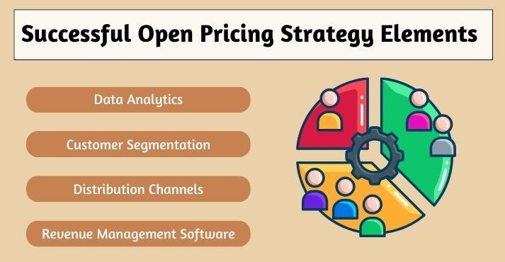Key-components-of-a-successful-open-pricing-strategy Key-components-of-a-successful-open-pricing-strategy