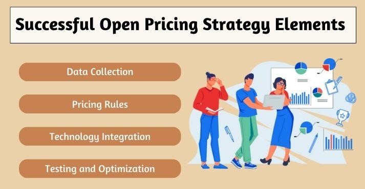 components-of-open-pricing-key components-of-open-pricing-key