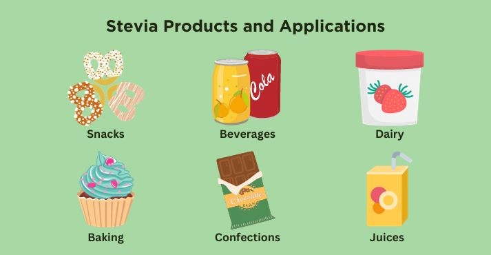 Stevia Products and Applications