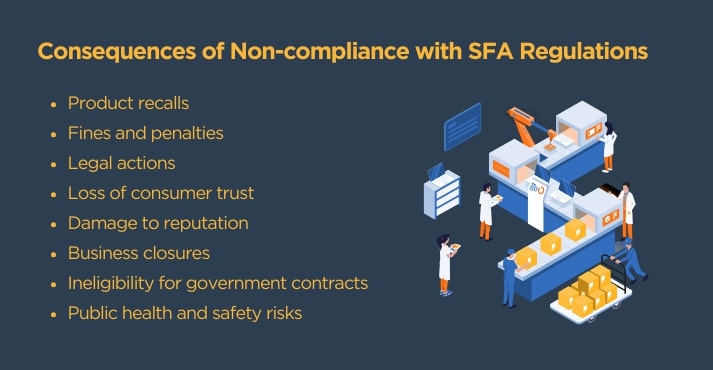 Enforcement and Penalties of SFA