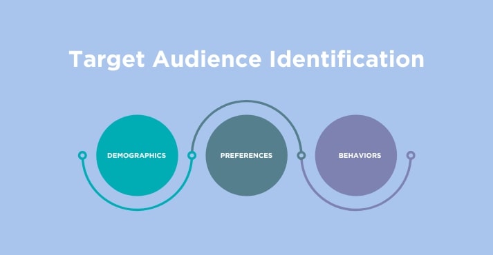 Target Audience Identification