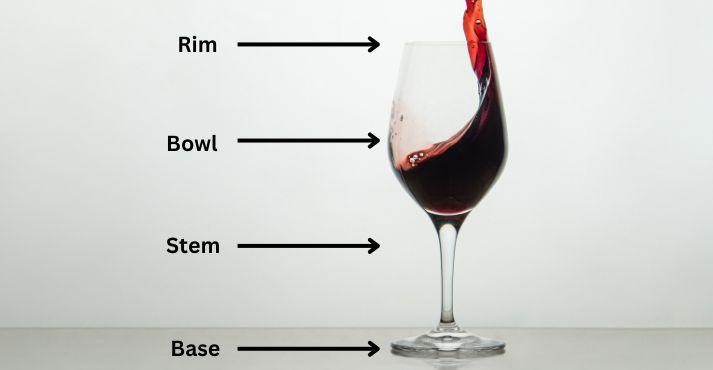 Parts-of-a-wine-glass-labelled