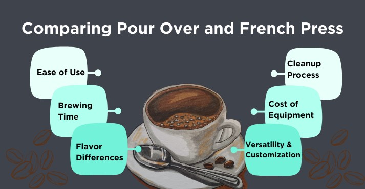 comparing-pour-over-and-french-press comparing-pour-over-and-french-press