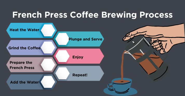 french-press-coffee-brewing-process french-press-coffee-brewing-process