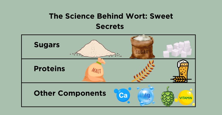 science-behind-wort-sweet-secrets science-behind-wort-sweet-secrets