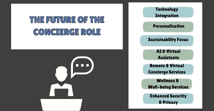 Ai-chatbot-assistant-for-hotel-concierge Ai-chatbot-assistant-for-hotel-concierge