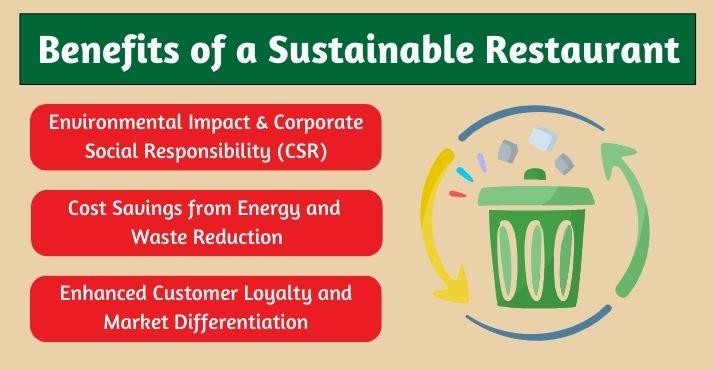 Benefits-of-a-sustainable-restaurant Benefits-of-a-sustainable-restaurant