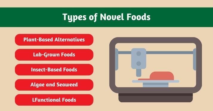 Examples-of-novel-foods Examples-of-novel-foods