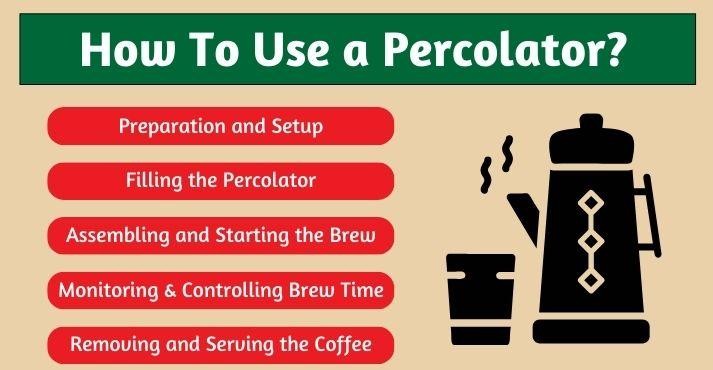 Step-by-step-instruction-on-using-a-percolator
