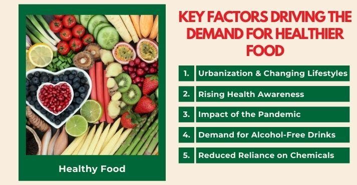 key-factors-driving-the-demand-for-healthier-food key-factors-driving-the-demand-for-healthier-food