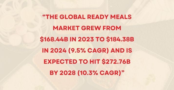 global-ready-meal-market-size-and-projections-for-2025