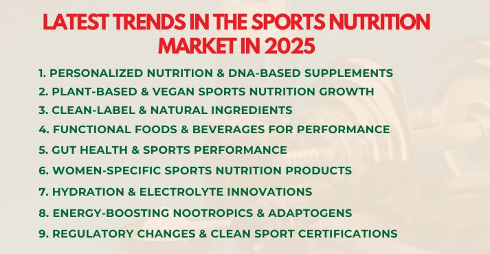 latest-trends-in-the-sports-nutrition-market