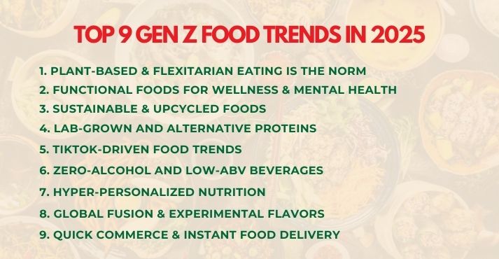 list-of-gen-z-food-trends-in-2025 list-of-gen-z-food-trends-in-2025