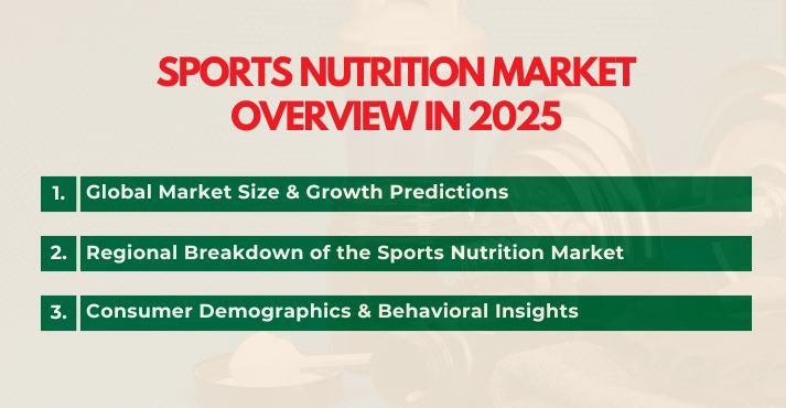 sports-nutrition-market-overview-in-2025
