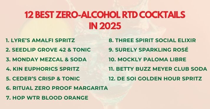 12-best-zero-alcohol-ready-to-drink-cocktails-for-2025 12-best-zero-alcohol-ready-to-drink-cocktails-for-2025