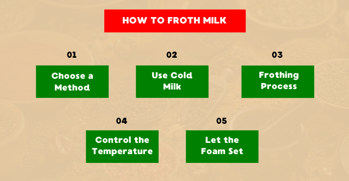 How to Froth Milk