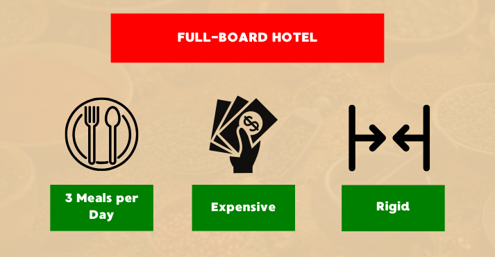 What is a Full-Board Package