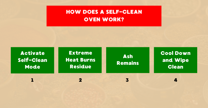 how does self clean oven work