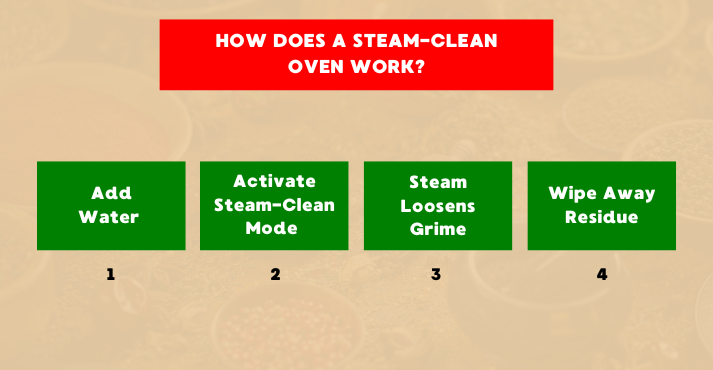 how does steam clean oven work