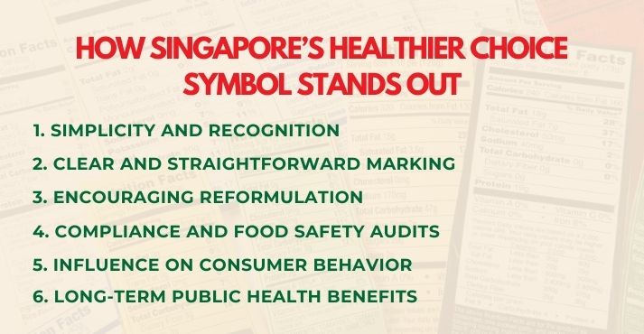 how-singapores-healthier-choice-symbol-stands-out