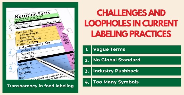 challenges-and-loopholes-in-current-labeling-practices