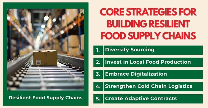 core-strategies-for-building-resilient-food-supply-chains