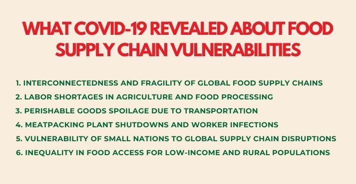 what-covid-19-revealed-about-food-supply-chain-vulnerabilities