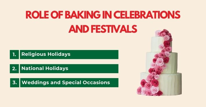 role-of-baking-in-traditions-and-festivals
