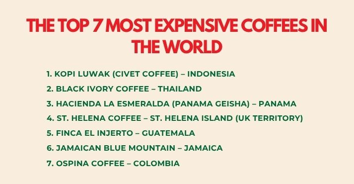 the-7-most-expensive-coffees-in-the-world