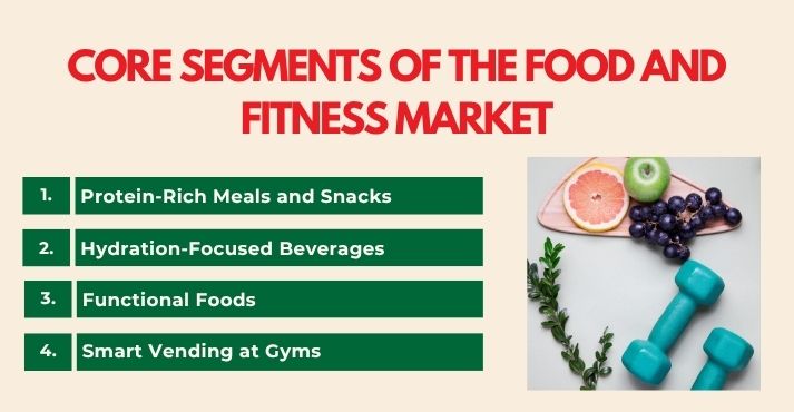 core-segments-of-the-food-and-fitness-market