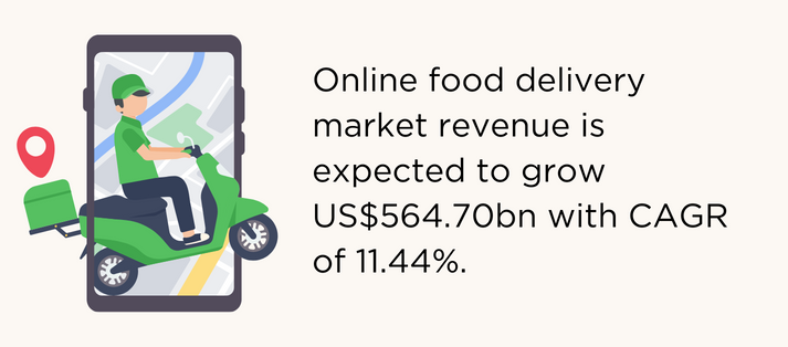 advancements-in-food-technology