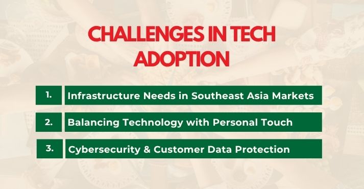 challenges-in-technological-adoption