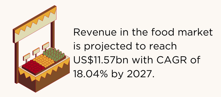 current-stats-of-f&b-industry-in-asia