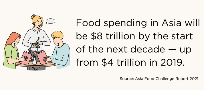 growth-drivers-for-asia-f&b-market