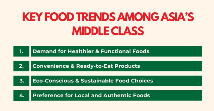 key-food-trends-among-asian-middle-class