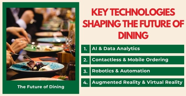 key-technologies-shaping-the-future-of-dining