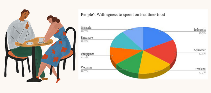 rise-of-plant-based-diets-in-asia