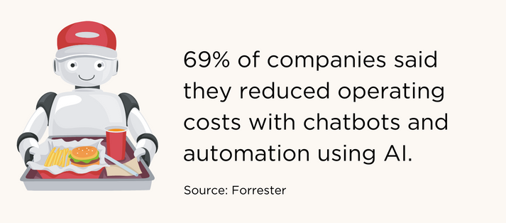 technology-integration-in-food-and-beverage-industry