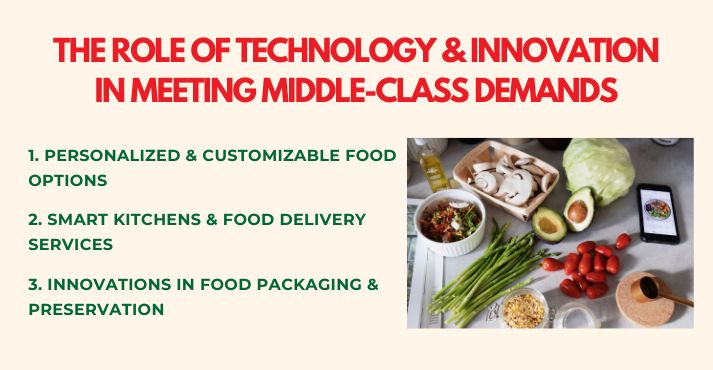the-role-of-technology-and-innovation-in-meeting-middle-class-demands