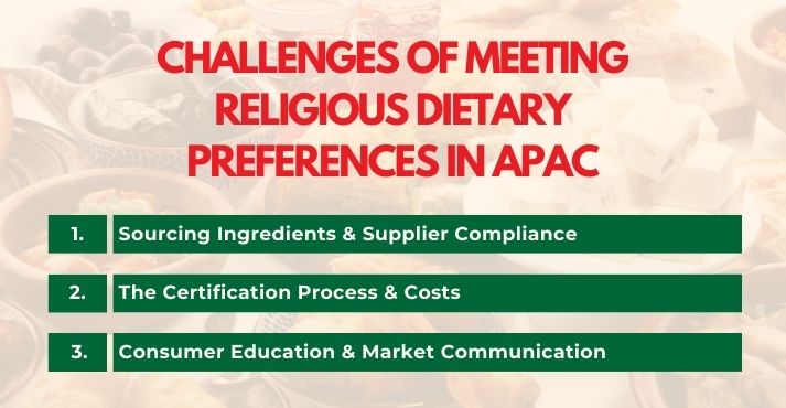 challenges-of-meeting-religious-dietary-preferences-in-apac