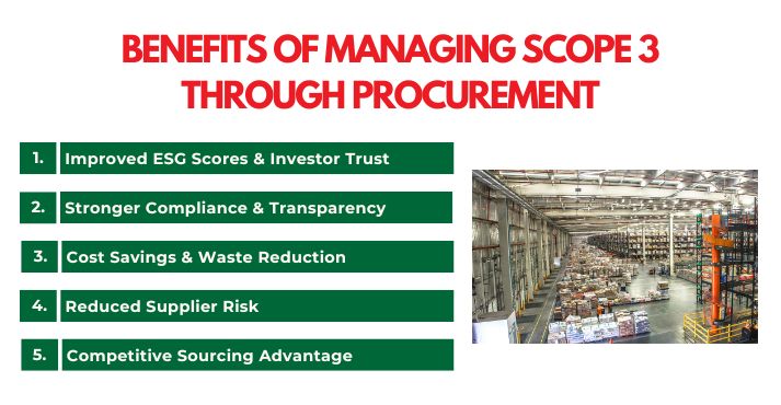 benefits-of-managing-scope-3-through-procurement