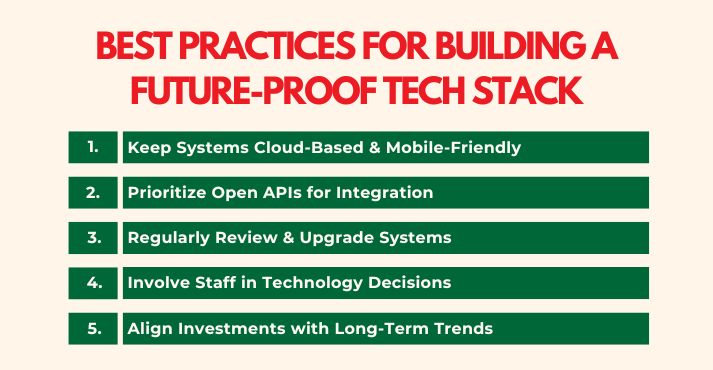 best-practices-for-building-a-future-proof-tech-stack