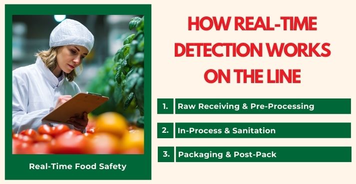 how-real-time-detection-works-on-the-line