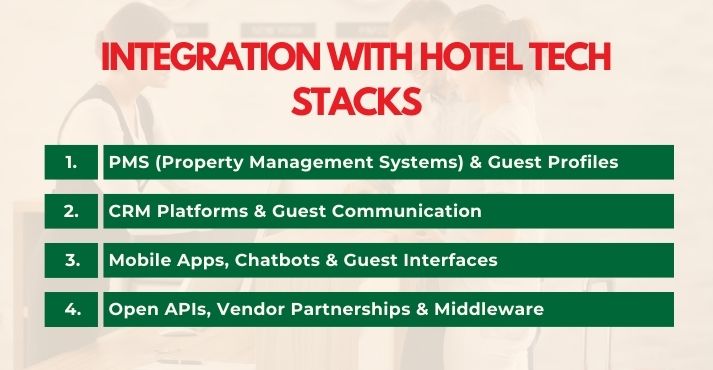 integration-with-hotel-tech-stacks