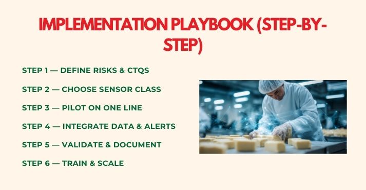 step-by-step-implementation-playbook