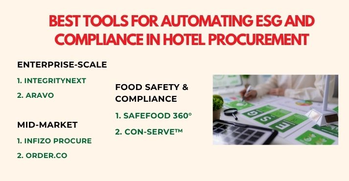 best-tools-for-automating-ESG-and-compliance-in-hotel-procurement