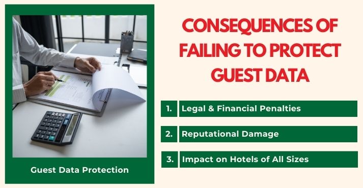 Consequences of Failing to Protect Guest Data