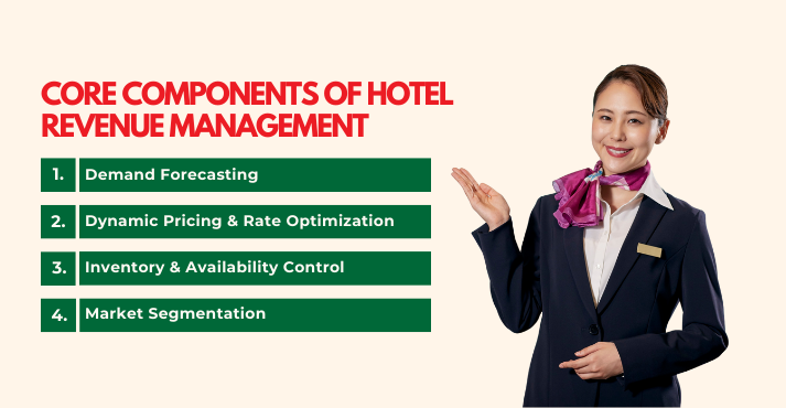 Core Components of Hotel Revenue Management